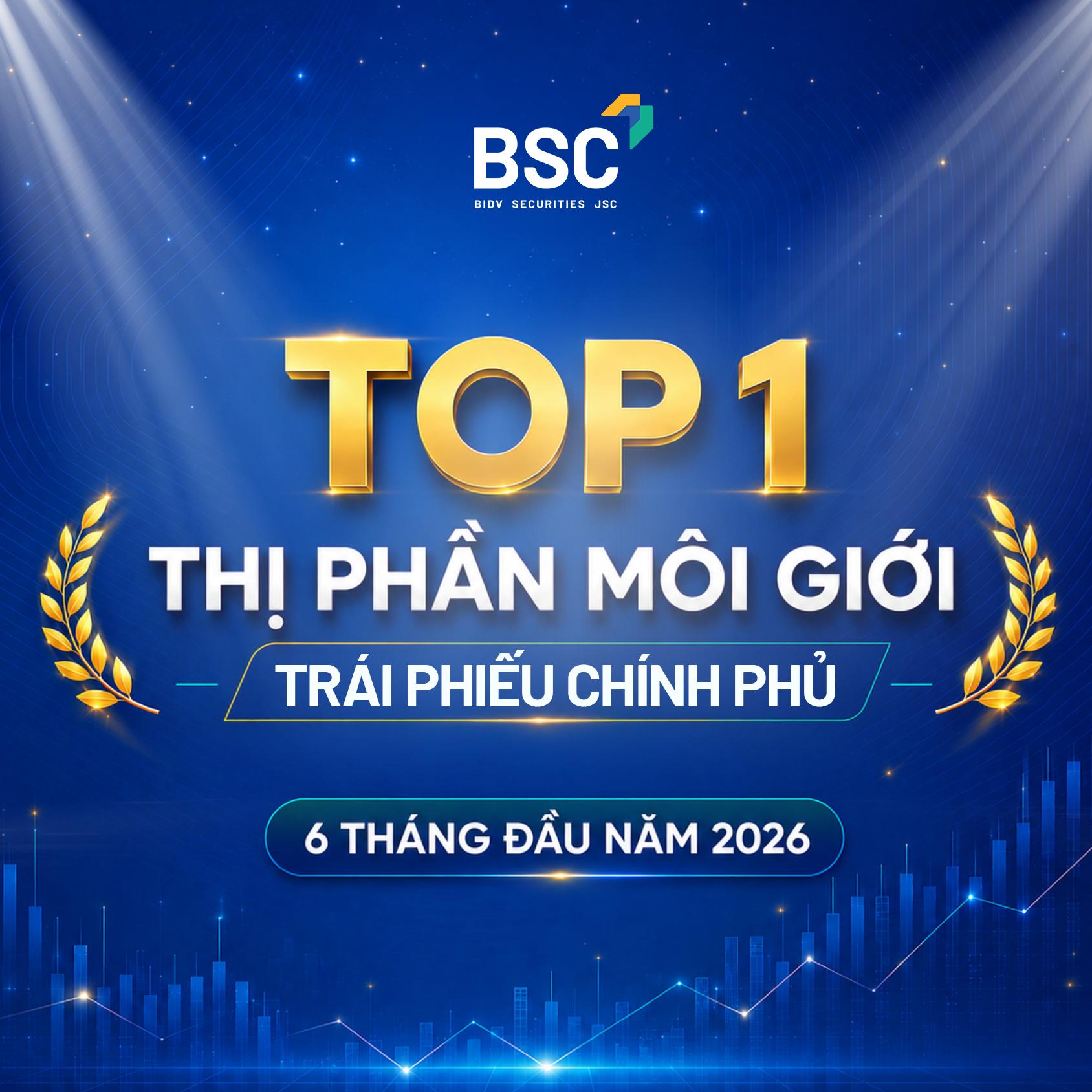 BSC bứt phá dẫn đầu thị phần môi giới trái phiếu chính phủ trên HNX