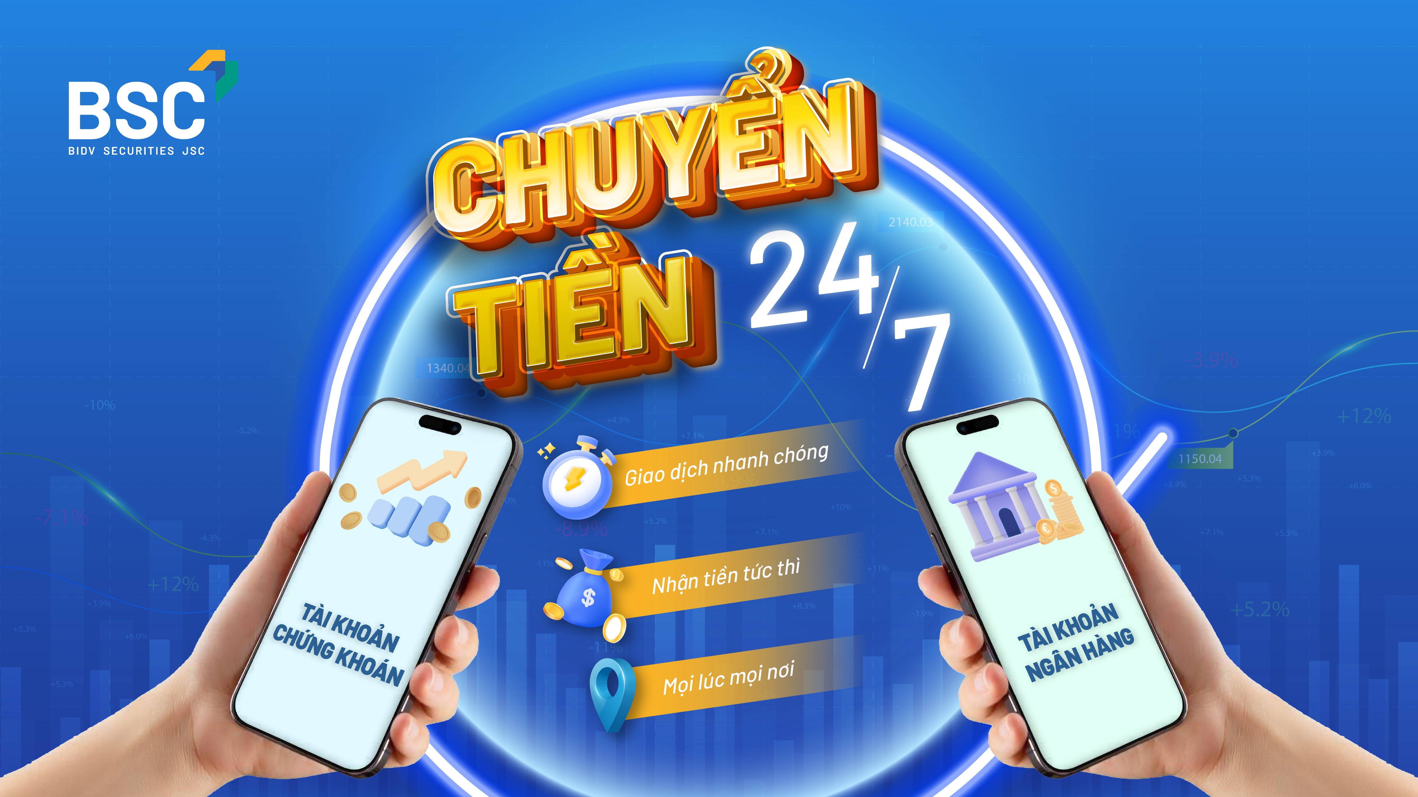 Chuyển tiền nhanh 24/7: Chủ động dòng tiền – Giao dịch liền ngay 