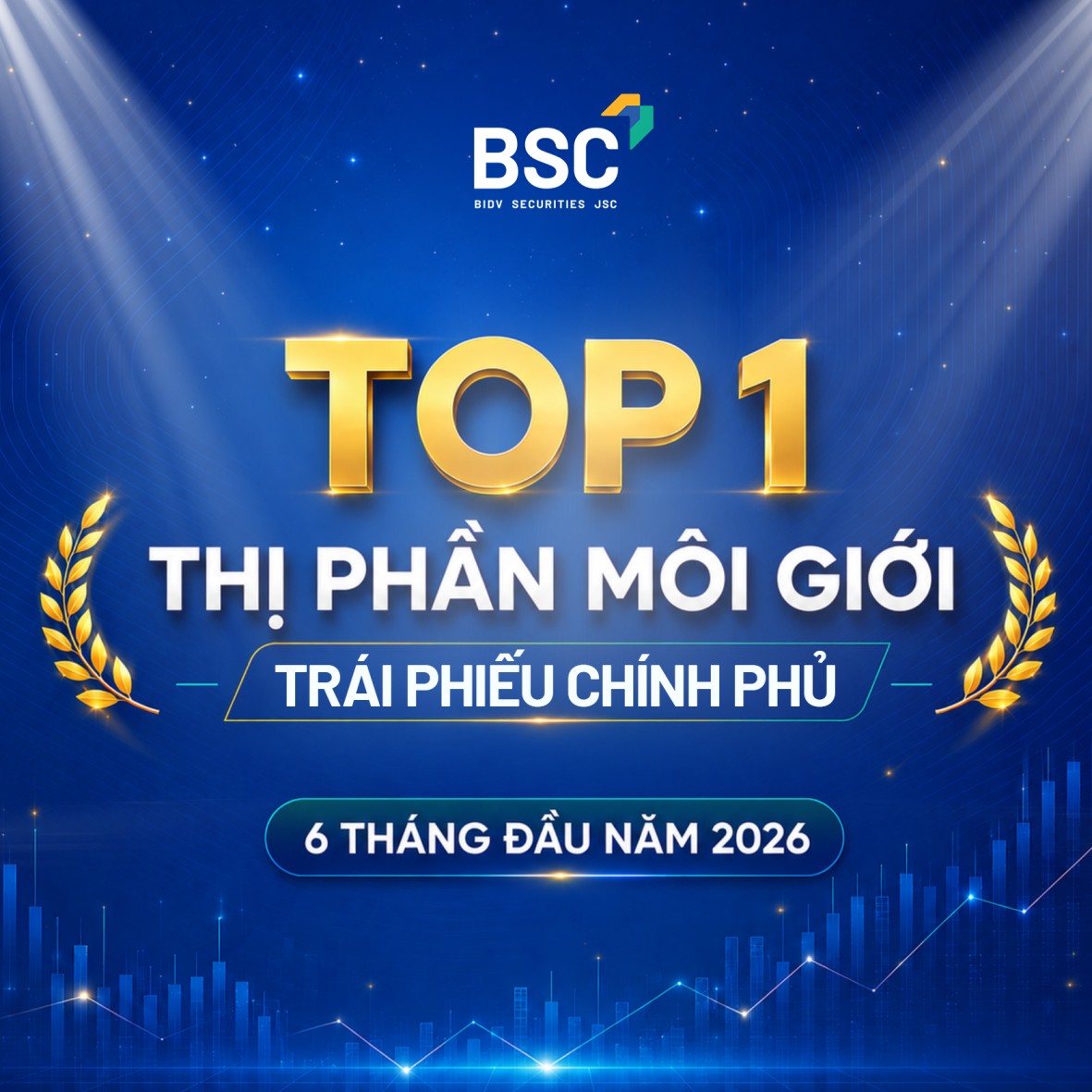 BSC bứt phá dẫn đầu thị phần môi giới trái phiếu chính phủ trên HNX